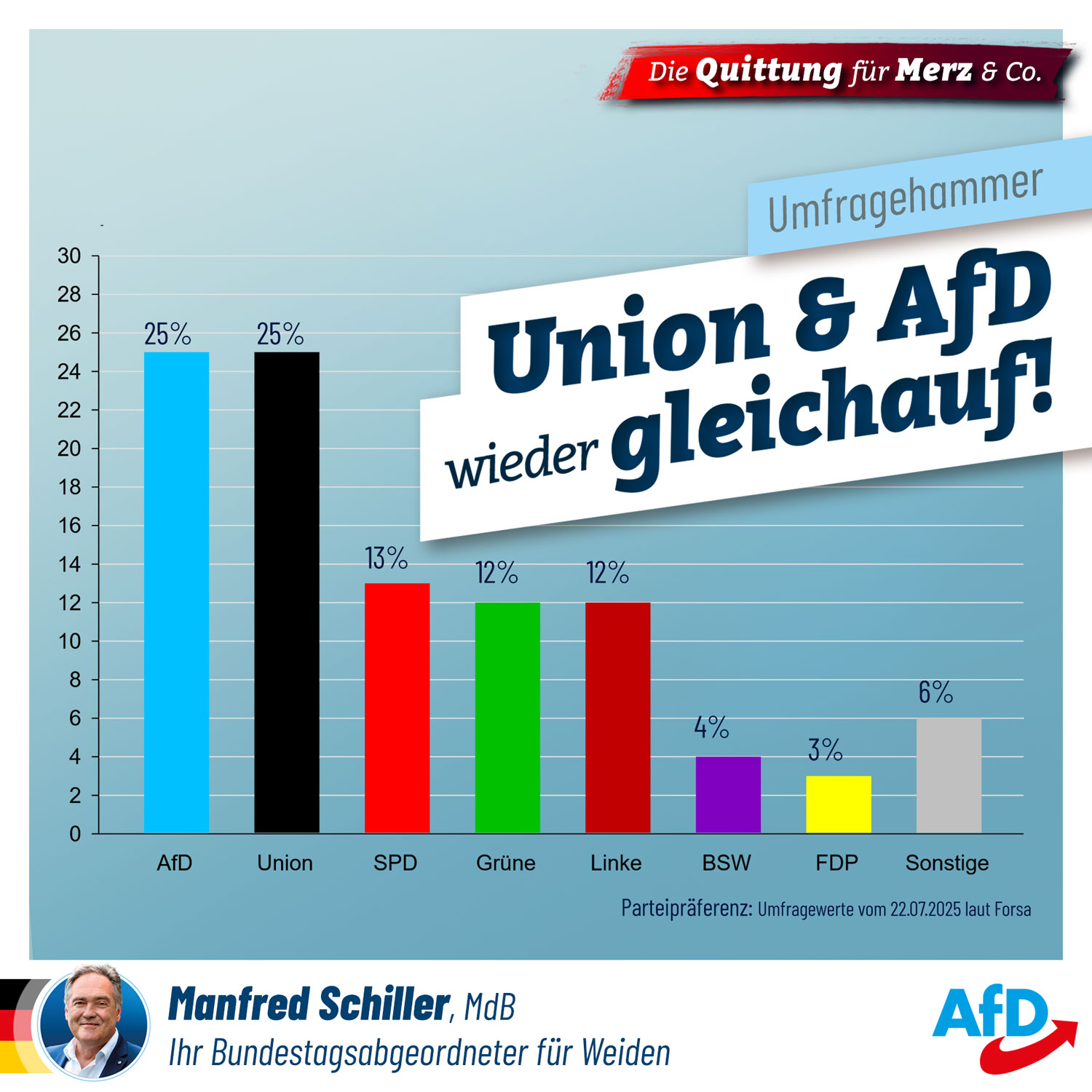 Umfrage: AfD und Union gleichauf!