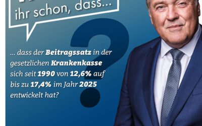 Wusstet ihr´s schon? #15