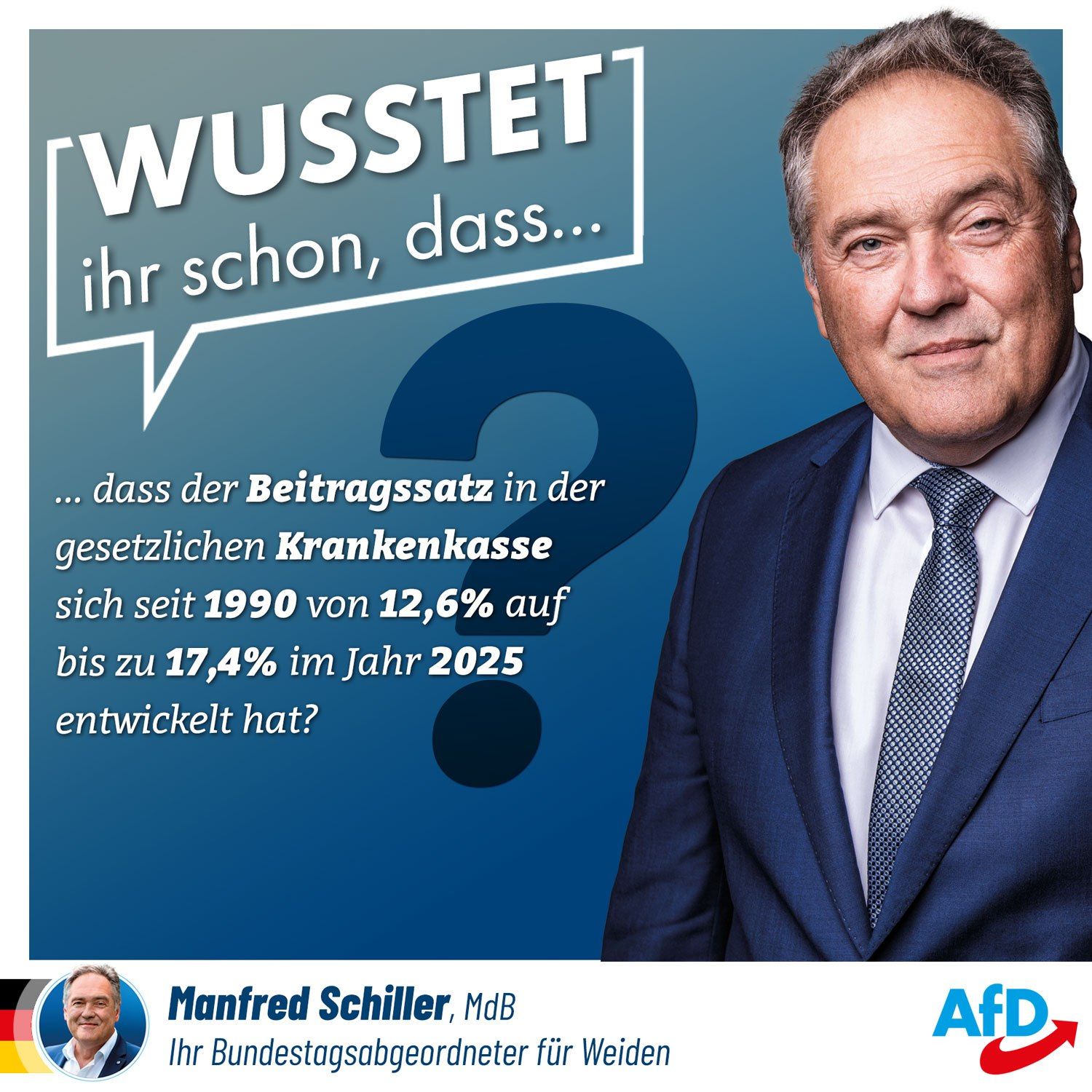 Entwicklung Beitragssatz der gesetzl. Krankenkassen
