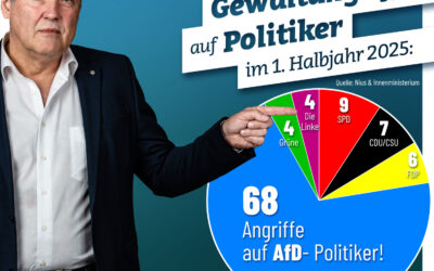 Gewalt gegen Politiker