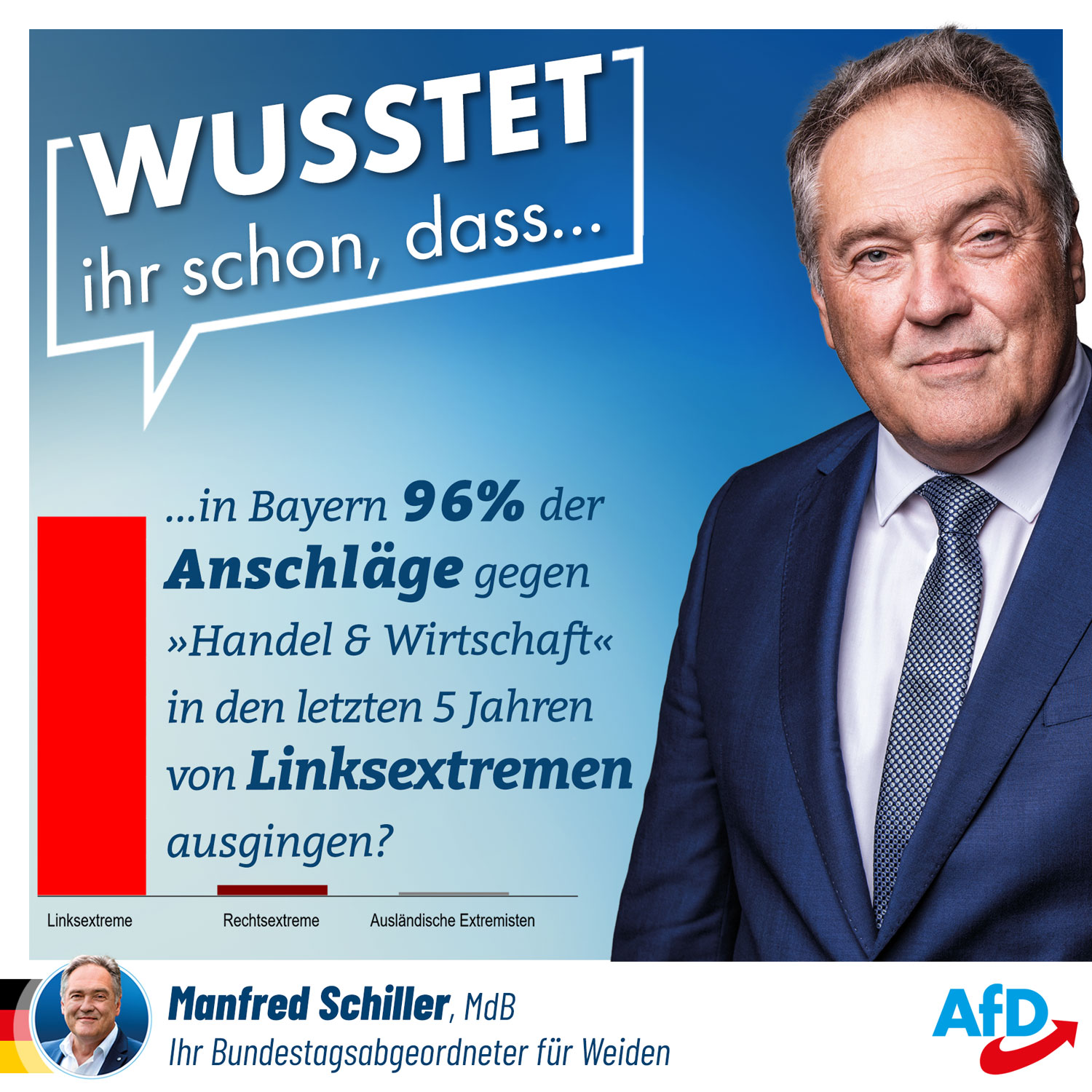 Über 90 Prozent der Attacken auf Handel, Wirtschaft und Infrastruktur gehen von Linksextremen aus