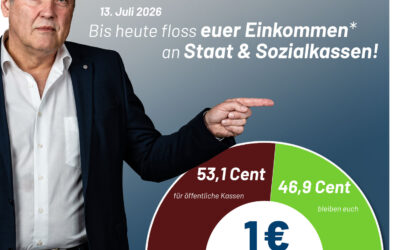 Steuerzahlergedenktag 2026