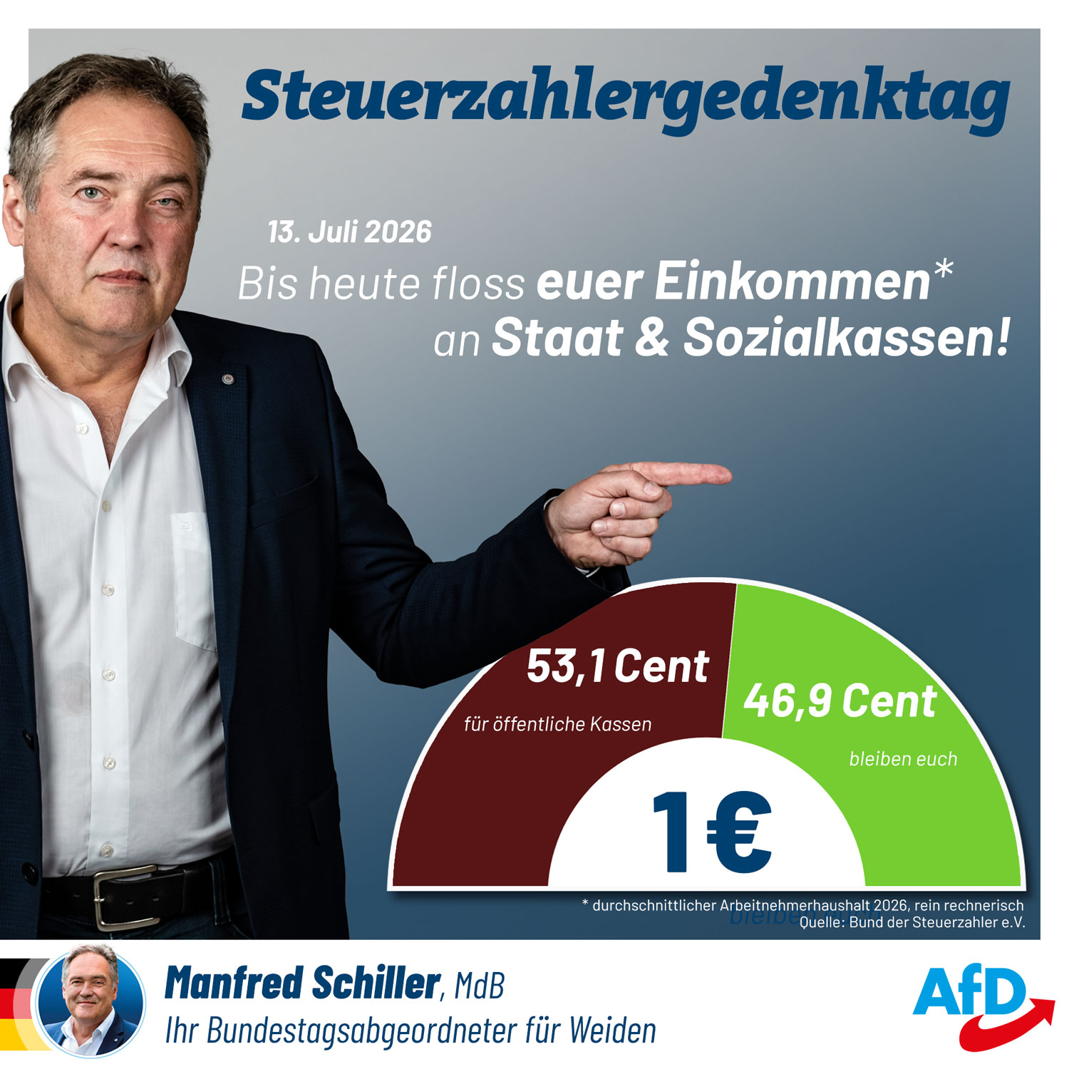 Steuerzahlergedenktag 2026 Steuerzahlergedenktag 2026