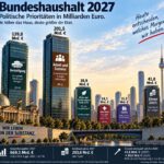 Bundeshaushalt 2027